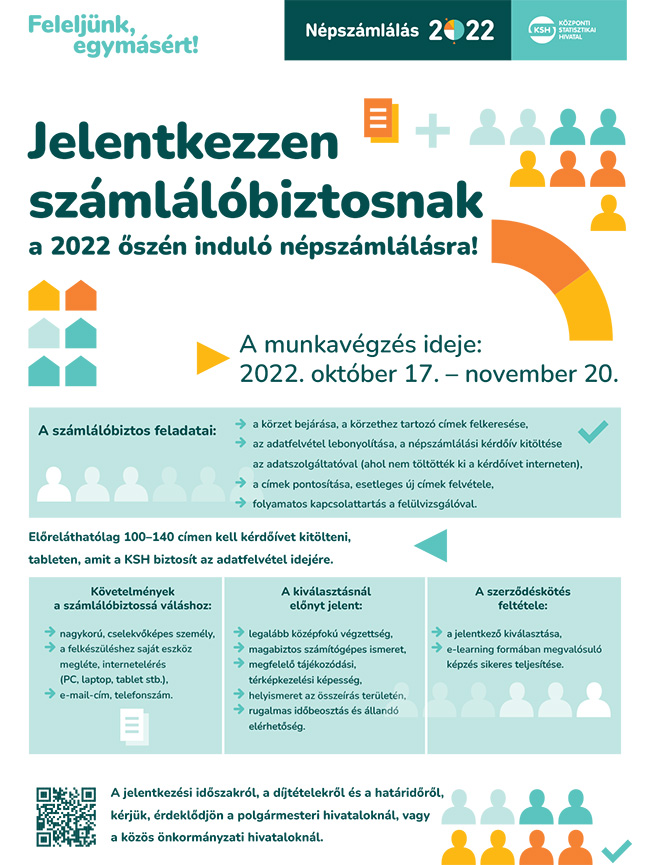 KSH nepszamlalas 2022 jegyzoi plakat ELF