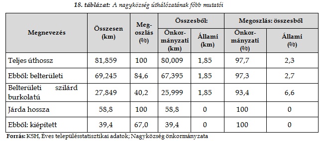 tablazat-uthalozat